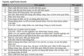 Bất ngờ việc kinh doanh ngoài vàng của Bảo Tín Minh Châu