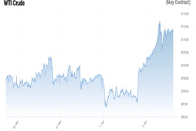 Giá dầu thế giới tiếp tục tăng cao