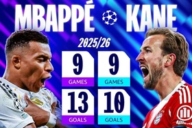 Siêu máy tính dự đoán kết quả bất ngờ trận Real Madrid vs Bayern Munich