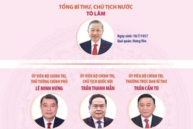Lãnh đạo chủ chốt và lãnh đạo các Ban Đảng Trung ương khóa XIV