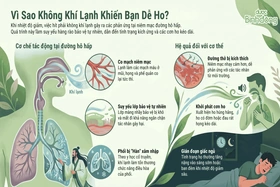 Ho do lạnh gia tăng khi nhiệt độ giảm: Cách chăm sóc hô hấp phù hợp trong mùa đông