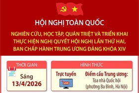 Hội nghị toàn quốc quán triệt, triển khai thực hiện Nghị quyết Hội nghị TW 2