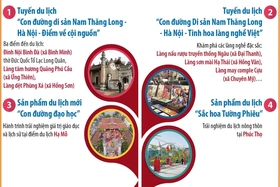 Tám sản phẩm và điểm đến du lịch mới của Thủ đô Hà Nội