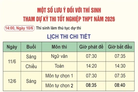 Một số lưu ý đối với thí sinh tham dự kỳ thi tốt nghiệp THPT năm 2026