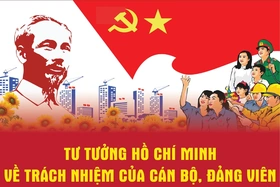 Tư tưởng Hồ Chí Minh về vai trò của cán bộ, đảng viên&nbsp;