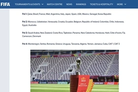 FIFA không đưa Việt Nam vào danh sách dự U17 World Cup 2026