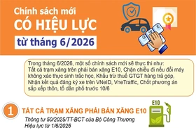 Chính sách mới có hiệu lực từ tháng 6/2026