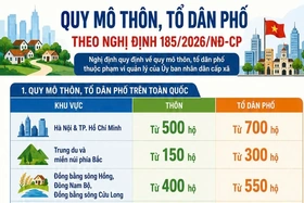 Quy mô thôn, tổ dân phố theo Nghị định mới nhất của Chính phủ