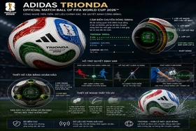 Công nghệ đột phát trên quả bóng World Cup giúp VAR bắt việt vị chính xác hơn
