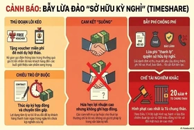 Nhận diện thủ đoạn lừa đảo “sở hữu kỳ nghỉ”