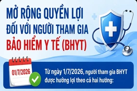 Mở rộng quyền lợi đối với người tham gia bảo hiểm y tế