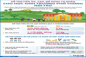 Hỗ trợ tiền ăn, gạo, đồ dùng cá nhân cho học sinh trường phổ thông nội trú