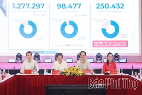 Phú Thọ đăng cai Hội nghị Giám đốc Sở Giáo dục và Đào tạo năm 2026