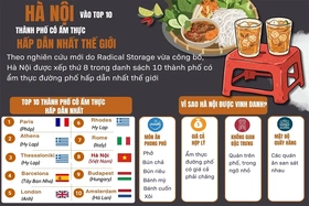 Hà Nội - một trong những thành phố có ẩm thực hấp dẫn nhất thế giới