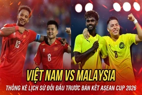 Lịch sử đối đầu Việt Nam vs Malaysia trước bán kết ASEAN Cup 2026