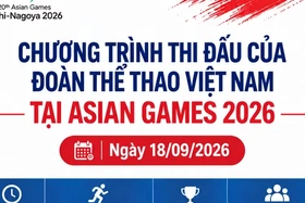Lịch thi đấu Asian Games ngày 18/9 của Đoàn thể thao Việt Nam