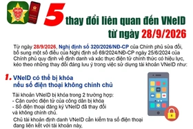 5 thay đổi liên quan đến VNeID từ ngày 28/9/2026