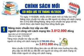 Chính sách mới có hiệu lực từ tháng 10/2026