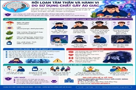 Rối loạn tâm thần và hành vi do sử dụng chất gây ảo giác - Đừng đánh đổi sức khỏe chỉ vì sự tò mò