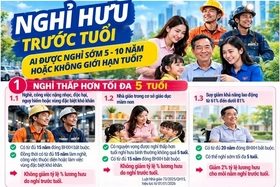 Những trường hợp nào được nghỉ hưu trước tuổi 5 - 10 năm hoặc không giới hạn độ tuổi?