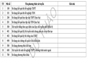 Giảm phương thức xét tuyển, thí sinh cần thay đổi phương án chuẩn bị