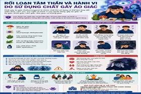 Rối loạn tâm thần và hành vi do sử dụng chất gây ảo giác - Đừng đánh đổi sức khỏe chỉ vì sự tò mò