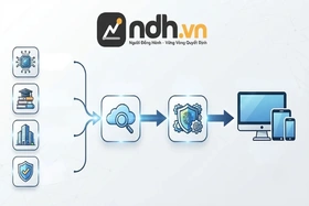 NDH.vn có gì thay đổi khi bước vào giai đoạn phát triển mới?