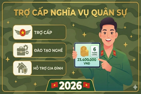 Mức trợ cấp cho người đi nghĩa vụ năm 2026 theo quy định hiện hành
