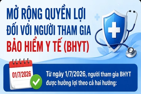 Mở rộng quyền lợi đối với người tham gia bảo hiểm y tế