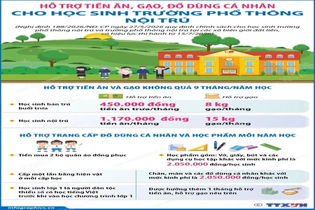 Hỗ trợ tiền ăn, gạo, đồ dùng cá nhân cho học sinh trường phổ thông nội trú