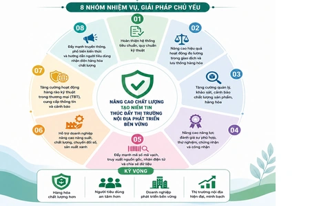 Nghiên cứu, triển khai thí điểm hộ chiếu số sản phẩm, tăng minh bạch thông tin hàng hóa