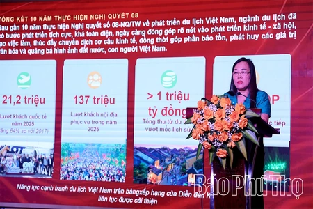 Thúc đẩy chuyển đổi số trong phát triển du lịch Phú Thọ