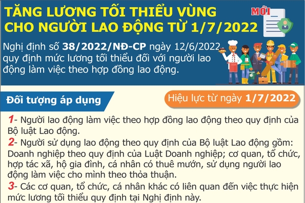 Tăng lương tối thiểu vùng cho người lao động từ 1/7/2022