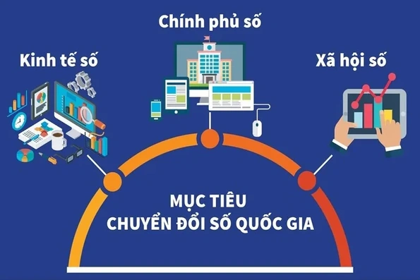 Chuyển đổi số là gì ?