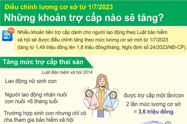 Những khoản trợ cấp tăng khi điều chỉnh lương cơ sở từ 1/7/2023