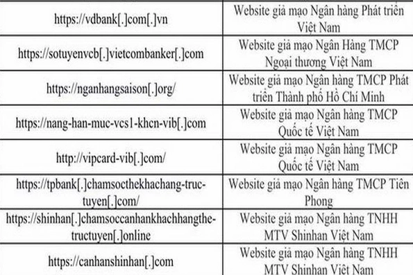 Cục An toàn thông tin cảnh báo gia tăng các website giả mạo ngân hàng