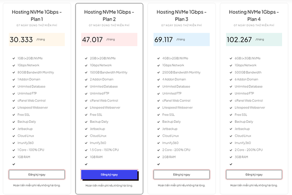 Hosting Siêu Tốc - Tiết Kiệm Chỉ 1K/Ngày Tại InterData