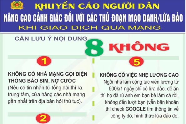 Khuyến cáo người dân nâng cao cảnh giác đối với các thủ đoạn mạo danh/lừa đảo khi giao dịch qua mạng