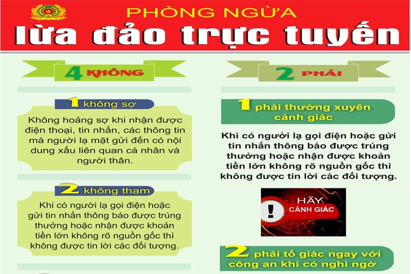 Phòng ngừa lừa đảo trực tuyến