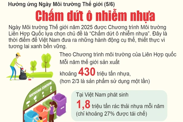 Chấm dứt ô nhiễm nhựa