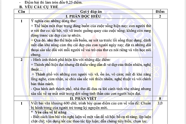 Gợi ý đáp án môn Ngữ văn (chuyên Văn) vào lớp 10 Trường THPT Chuyên Hùng Vương