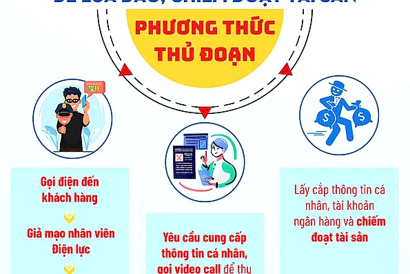 EVN cảnh báo thủ đoạn lừa đảo mới lợi dụng việc sáp nhập tỉnh, thành