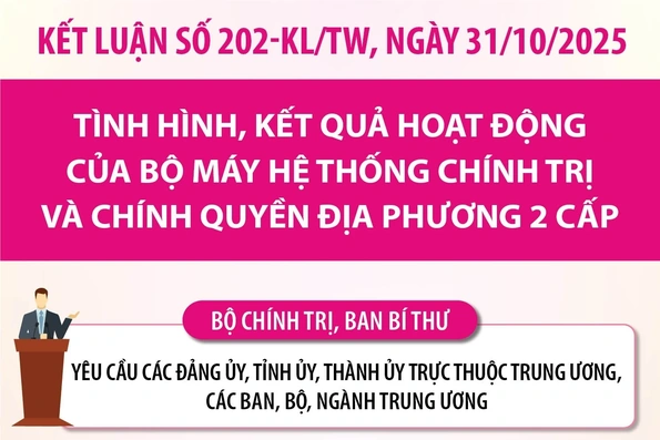 Kết luận của Bộ Chính trị về bộ máy hệ thống chính trị và chính quyền địa phương 2 cấp