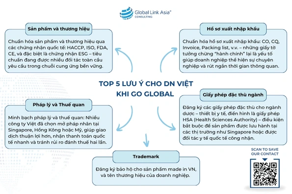 4 giai đoạn giúp doanh nghiệp Việt xây nền tảng vững chắc để mở rộng kinh doanh quốc tế