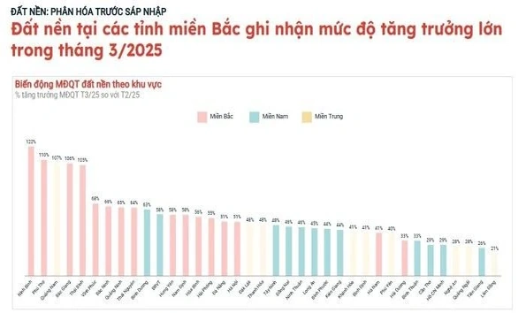 Thị trường bất động sản Vĩnh Yên 2025: Thời điểm tạo “bước ngoặt” phục hồi