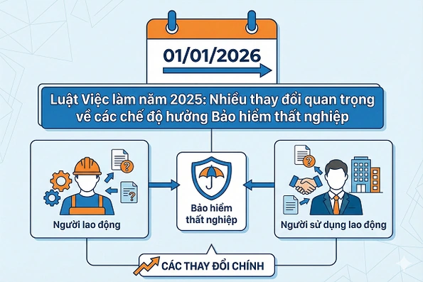 Những thay đổi quan trọng về các chế độ hưởng Bảo hiểm thất nghiệp từ năm 2026 cần lưu ý