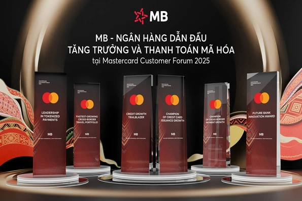 MB được Mastercard vinh danh là ngân hàng dẫn đầu về tăng trưởng chi tiêu quốc tế