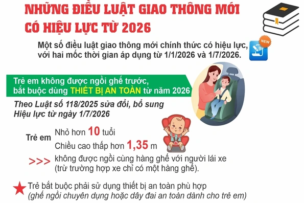Những điều luật giao thông mới có hiệu lực từ 2026
