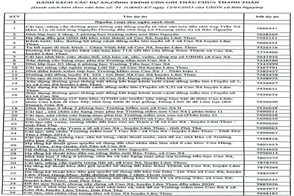 UBND xã Bản Nguyên thông báo