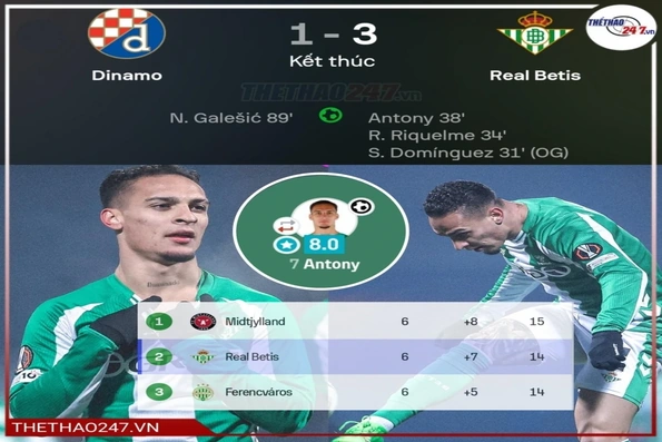 Antony toả sáng, Real Betis tiếp tục bất bại tại Europa League